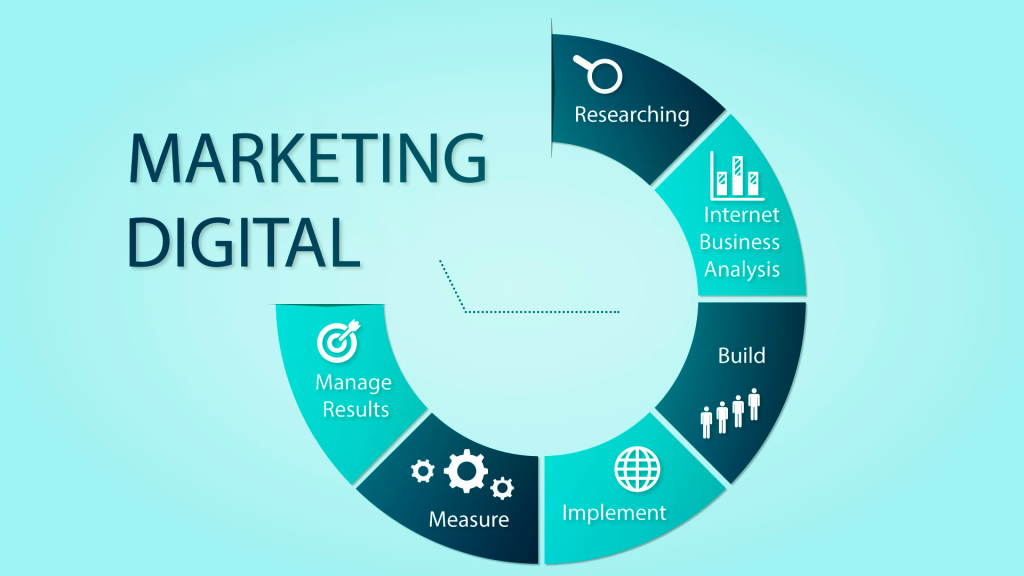 Curso de Marketing Digital 2019